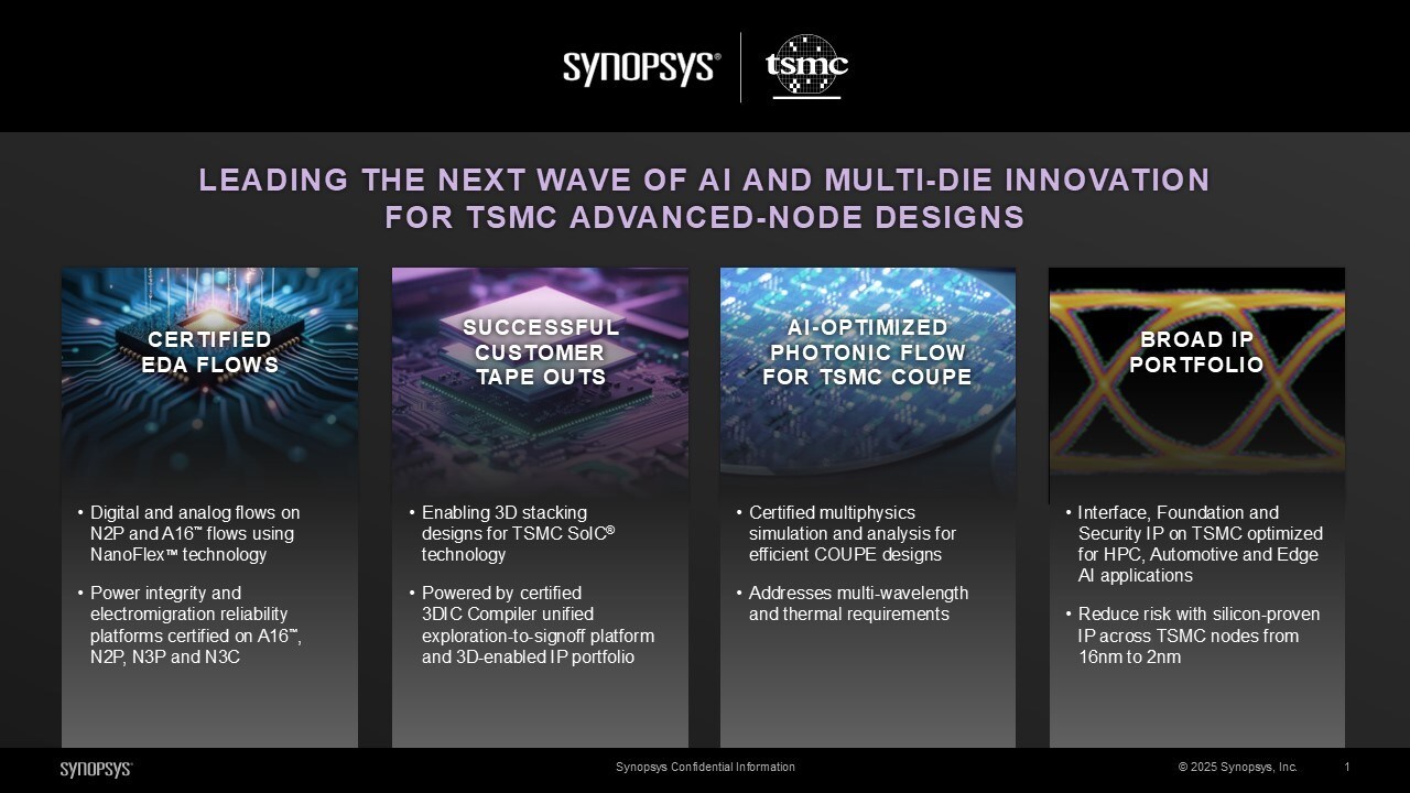 Synopsys and TSMC Drive AI Chip Innovation with Advanced EDA and IP