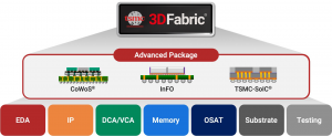 Cadence and TSMC Forge AI Chip Design Breakthroughs