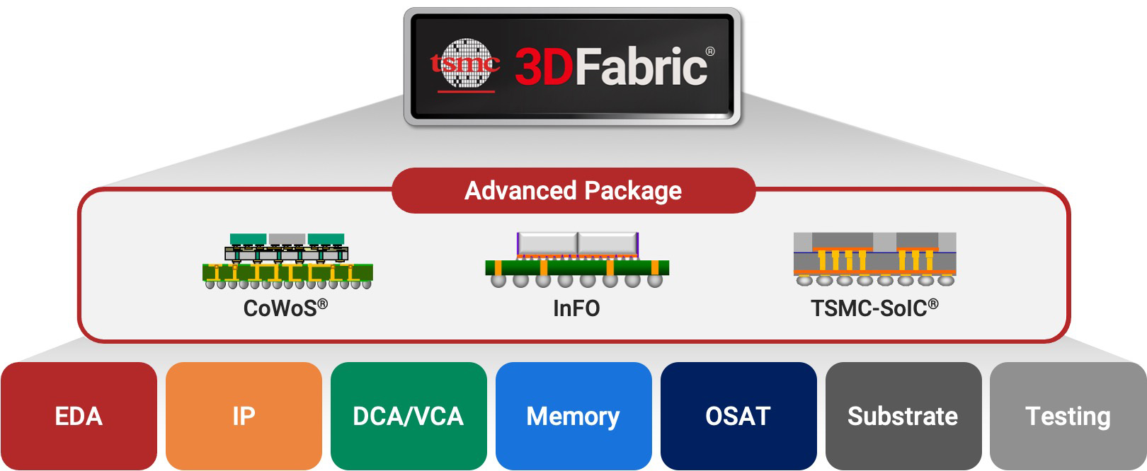 Cadence and TSMC Forge AI Chip Design Breakthroughs