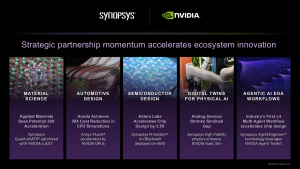 Synopsys and NVIDIA: Revolutionizing AI-Driven Engineering and Design Innovation