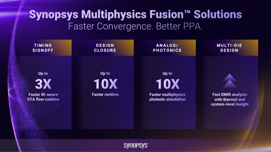 Synopsys Introduces Multiphysics Solutions for Complex Semiconductor Design