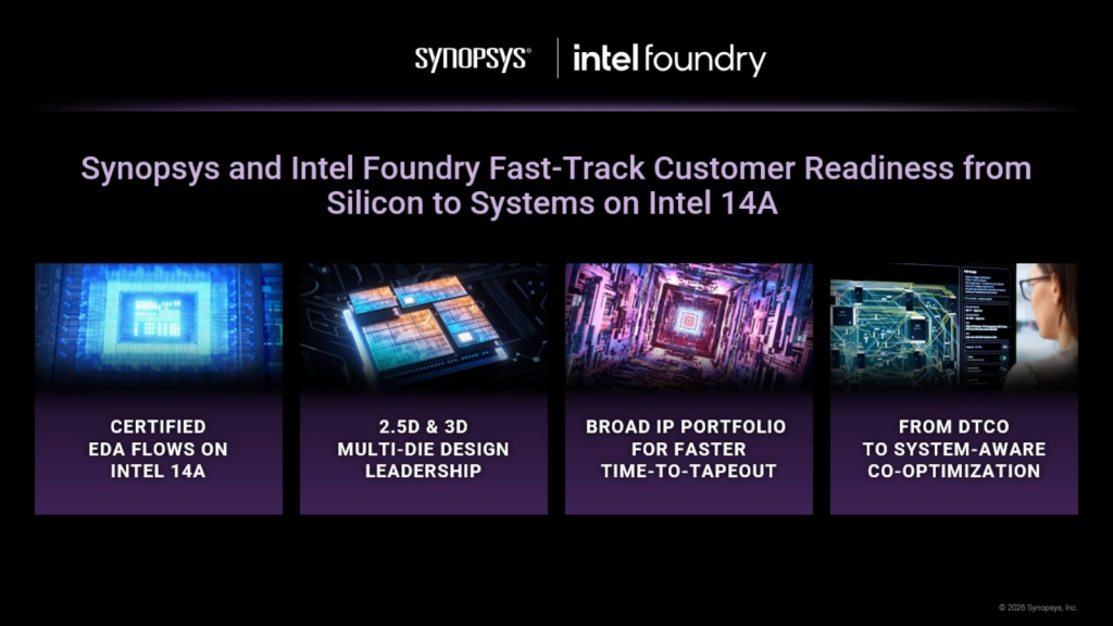 Synopsys and Intel Foundry Collaborate to Fast-Track System-Level Innovation on Intel 14A Technology